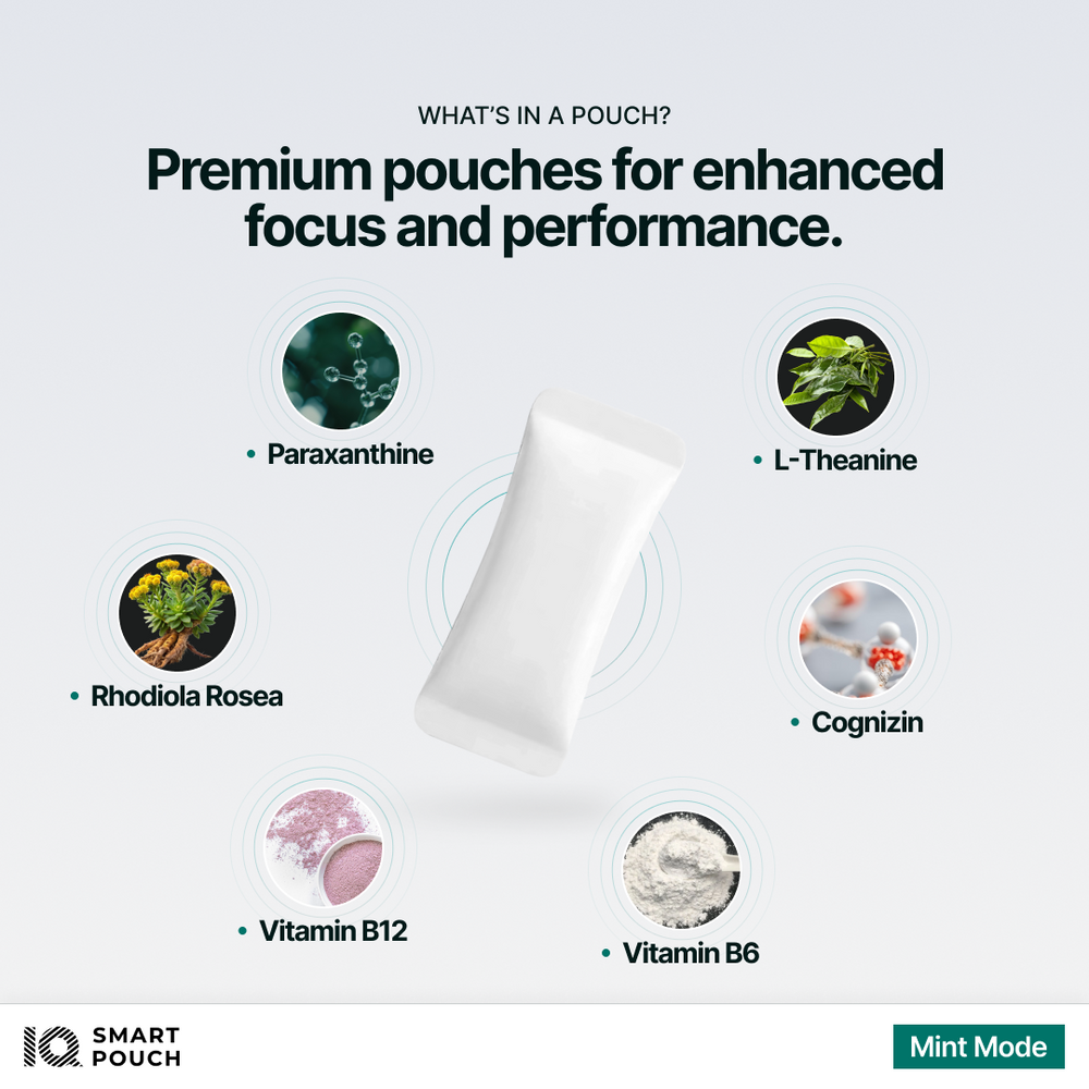 IQ Smart Pouch Mint Mode